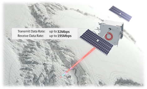 satellite Oneweb